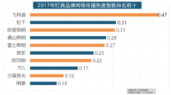 据新浪微舆情大数据分